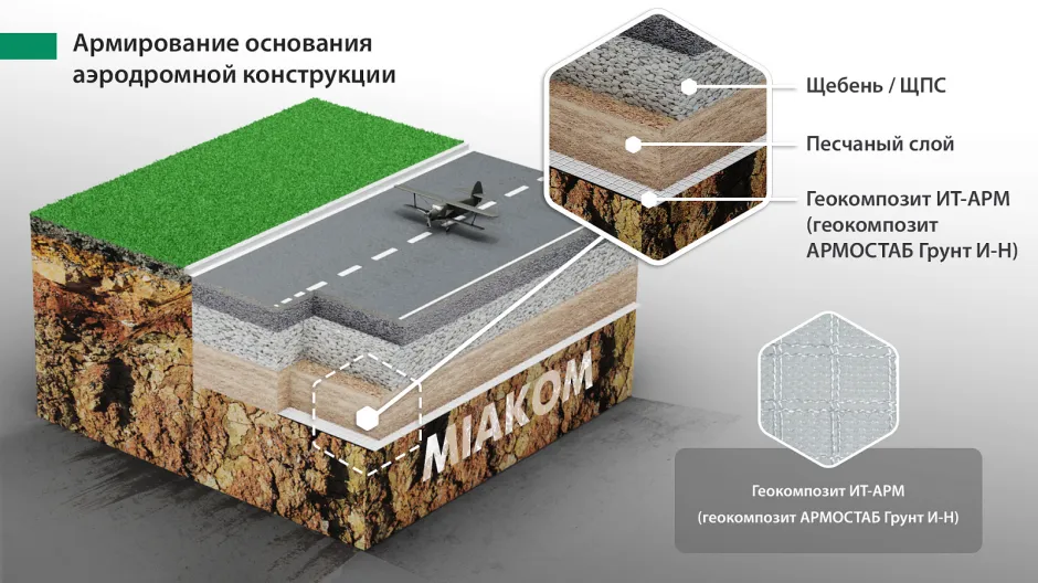 aeroporti gruntis armireba