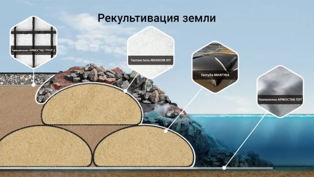 Рекультивация земли