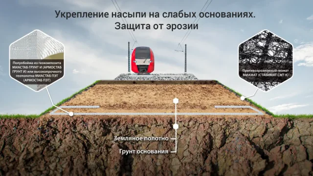 Защита от эрозии