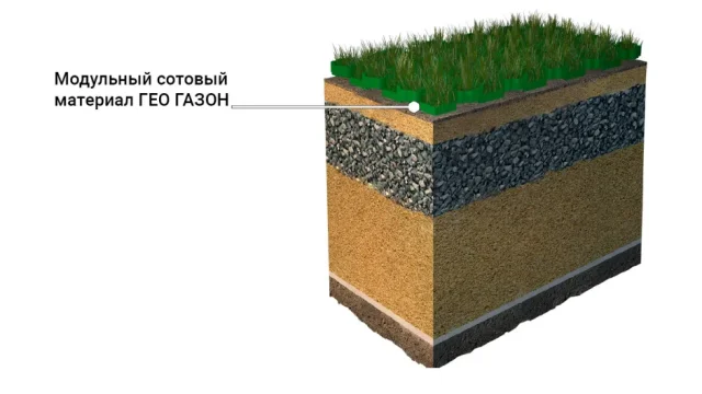Применение газонной решетки