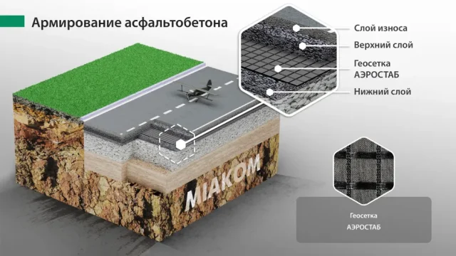 Армирование асфальтобетона