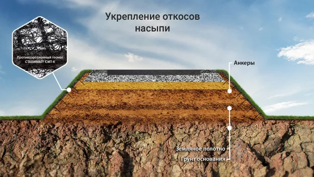 ეროზიისგან დაცვა