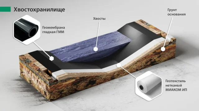 Хвостохранилище