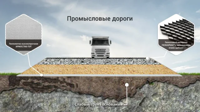 Укрепление промысловых дорог