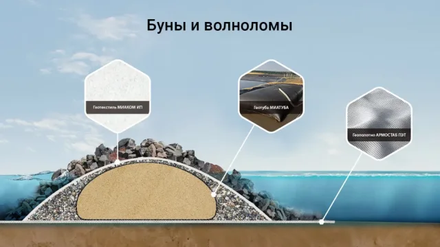 Буны и волноломы