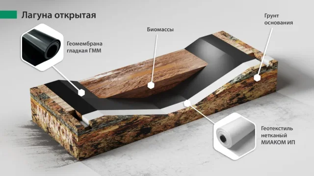 Закрытая и открытая лагуны