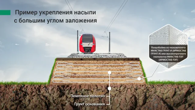 Армирование грунта