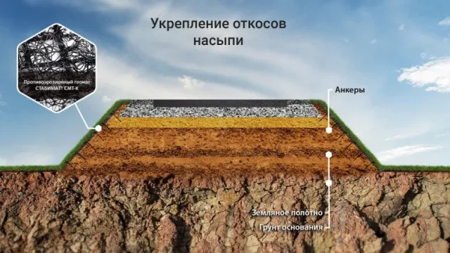 Защита от эрозии